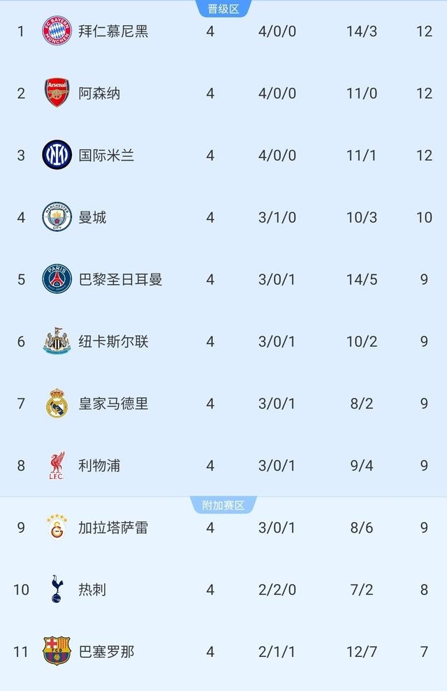 开云体育入口-曼城主场取胜，继续领跑积分榜